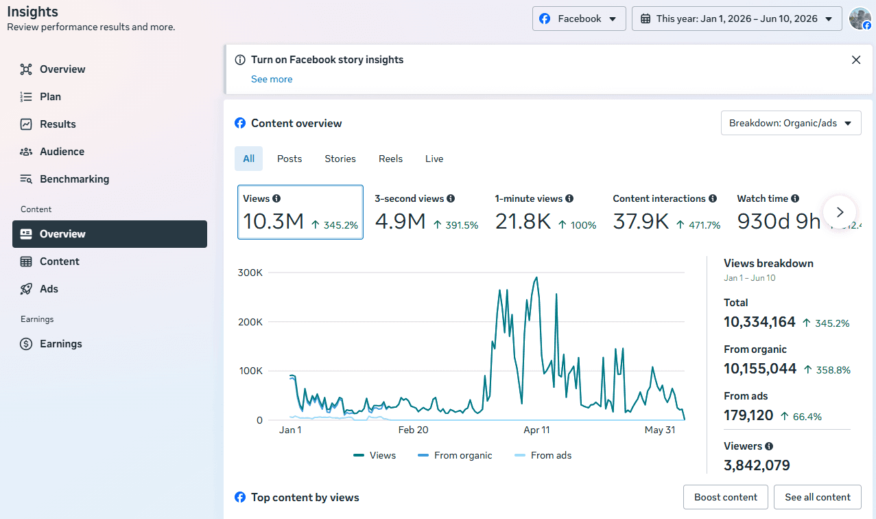 Auto-Cleanse social media analytics